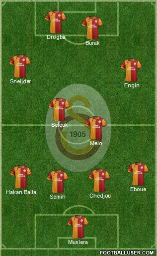 Galatasaray SK Formation 2013