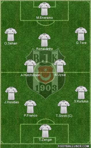 Besiktas JK Formation 2013