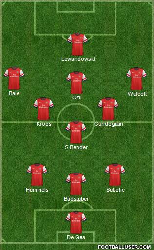 Arsenal Formation 2013