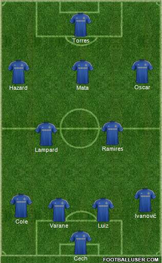 Chelsea Formation 2013
