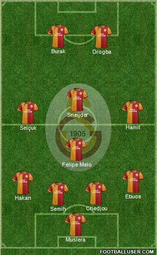 Galatasaray SK Formation 2013
