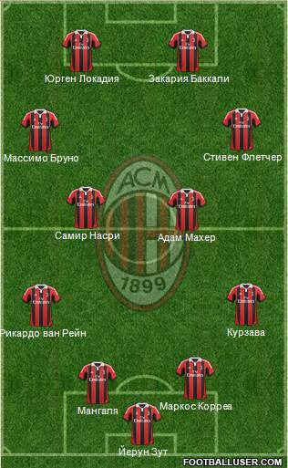 A.C. Milan Formation 2013