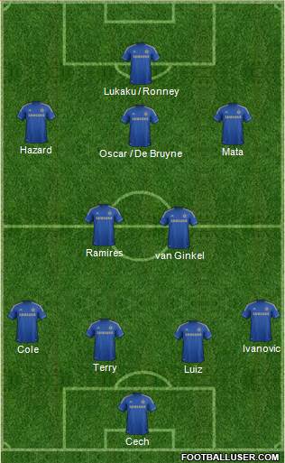 Chelsea Formation 2013