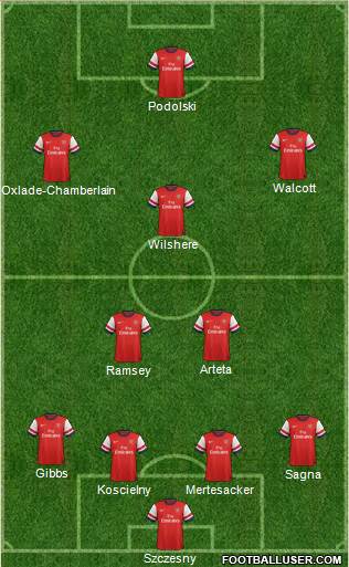 Arsenal Formation 2013