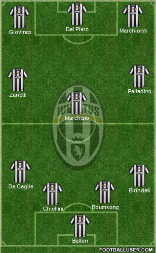 Juventus Formation 2013