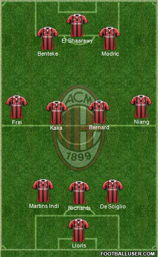 A.C. Milan Formation 2013