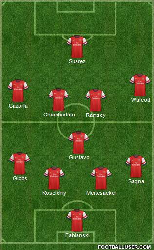 Arsenal Formation 2013