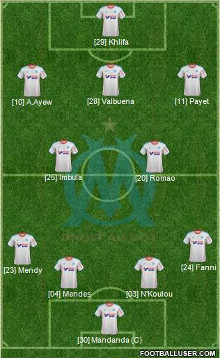 Olympique de Marseille Formation 2013