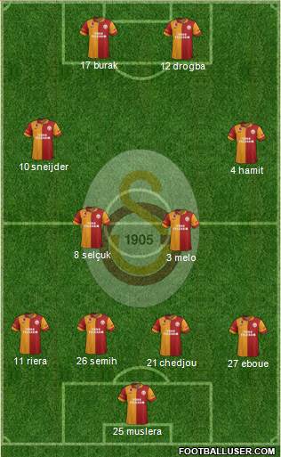 Galatasaray SK Formation 2013