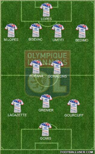 Olympique Lyonnais Formation 2013