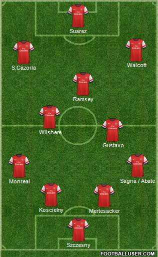 Arsenal Formation 2013