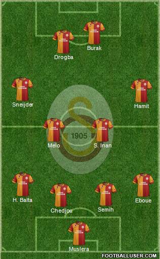 Galatasaray SK Formation 2013