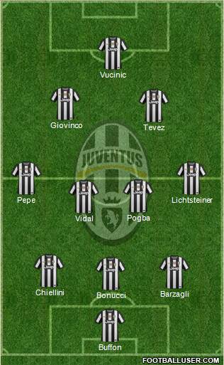 Juventus Formation 2013