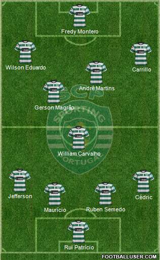 Sporting Clube de Portugal - SAD Formation 2013