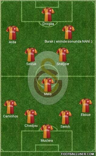 Galatasaray SK Formation 2013