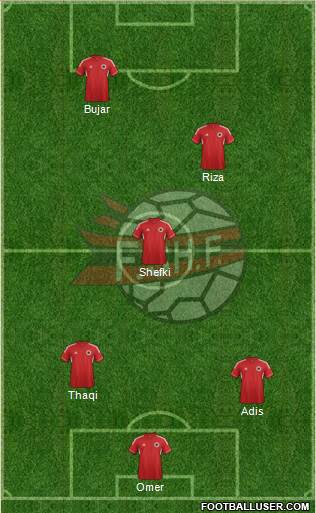 Albania Formation 2013