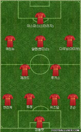 Liverpool Formation 2013