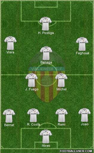 Valencia C.F., S.A.D. Formation 2013