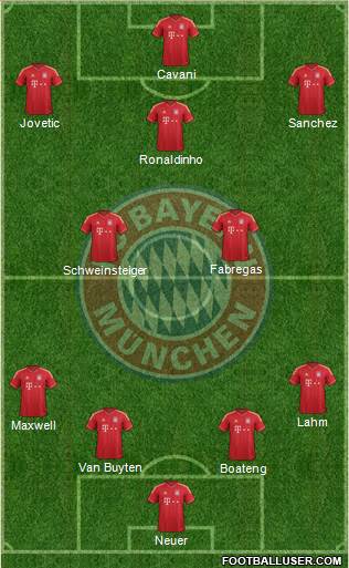FC Bayern München Formation 2013