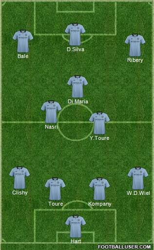 Manchester City Formation 2013
