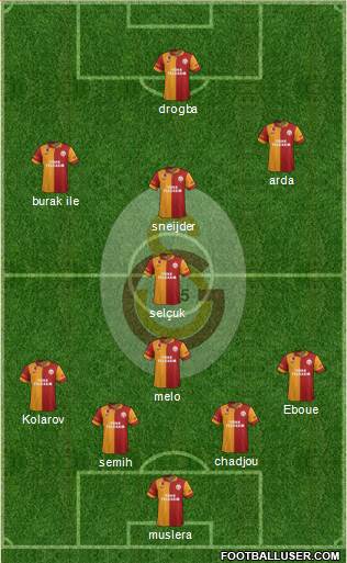 Galatasaray SK Formation 2013