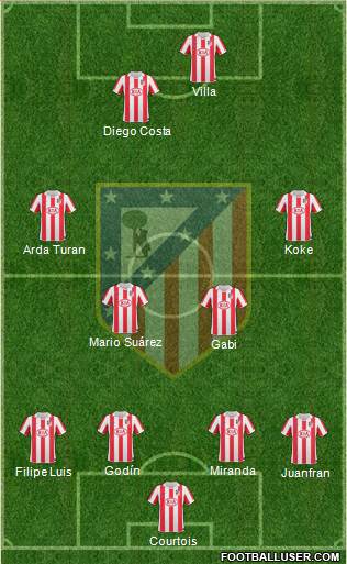 Atlético Madrid B Formation 2013