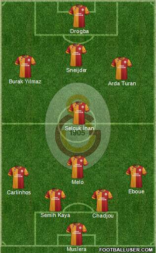 Galatasaray SK Formation 2013