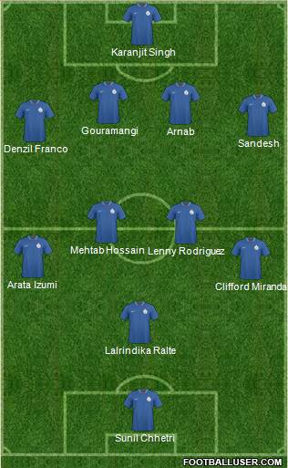 India Formation 2013