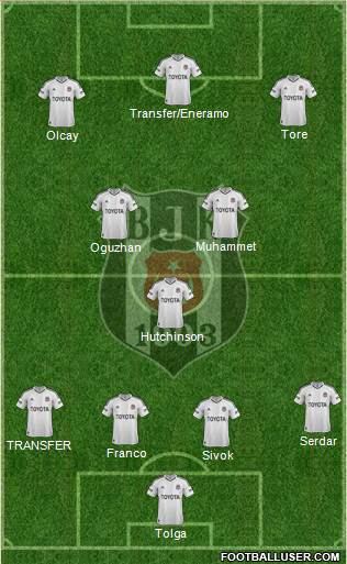 Besiktas JK Formation 2013