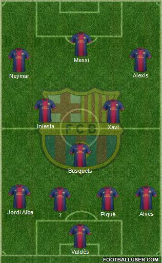 F.C. Barcelona Formation 2013