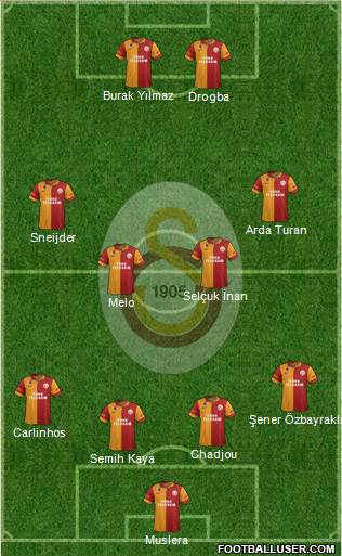 Galatasaray SK Formation 2013