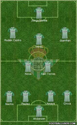 Real Betis B., S.A.D. Formation 2013