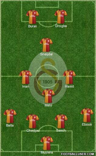 Galatasaray SK Formation 2013