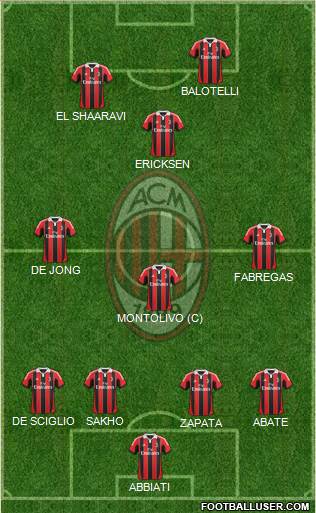 A.C. Milan Formation 2013