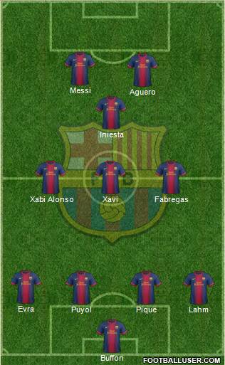 F.C. Barcelona Formation 2013