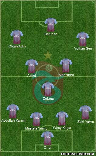 Trabzonspor Formation 2013