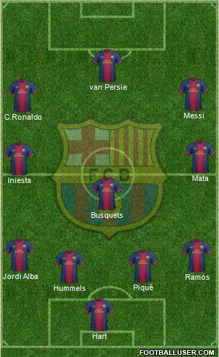 F.C. Barcelona Formation 2013