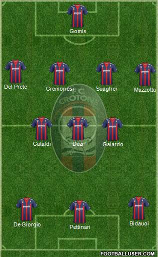 Crotone Formation 2013