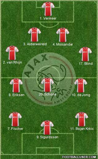 AFC Ajax Formation 2013