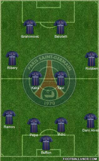 Paris Saint-Germain Formation 2013