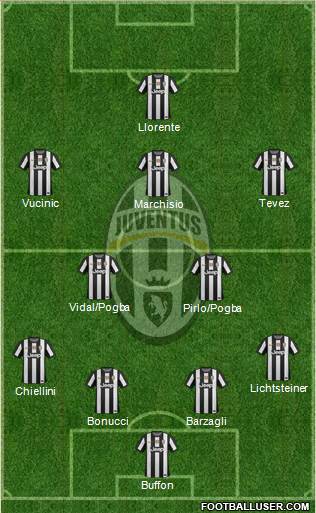 Juventus Formation 2013
