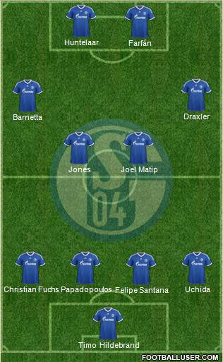 FC Schalke 04 Formation 2013