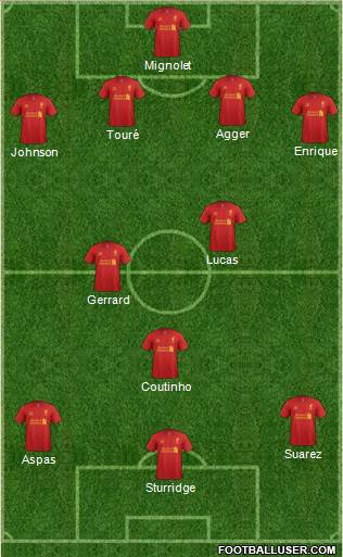 Liverpool Formation 2013