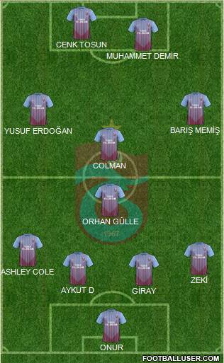 Trabzonspor Formation 2013