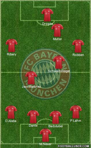FC Bayern München Formation 2013