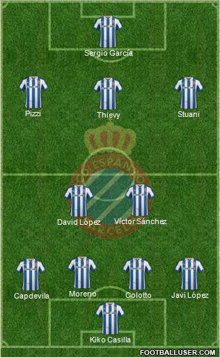 R.C.D. Espanyol de Barcelona S.A.D. Formation 2013