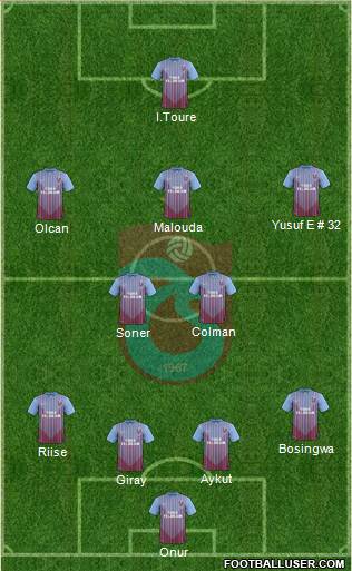 Trabzonspor Formation 2013