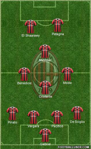 A.C. Milan Formation 2013
