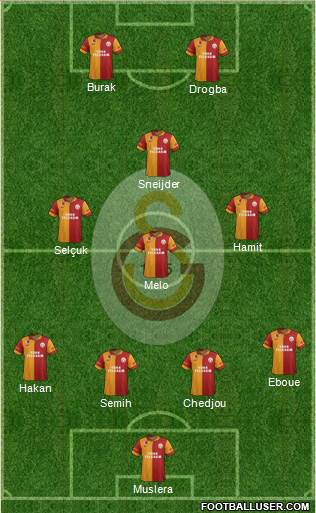 Galatasaray SK Formation 2013