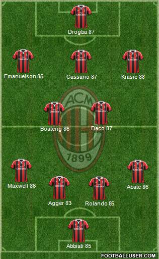 A.C. Milan Formation 2013